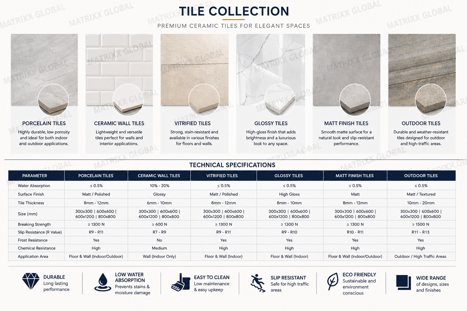Ceramic tiles